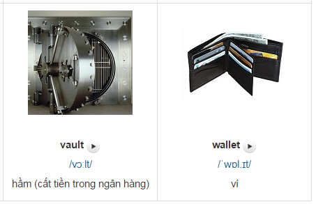 Hình ảnh từ vựng tiếng Anh cho trẻ em chủ đề Money 